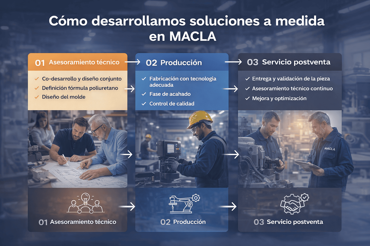 Soluciones a medida